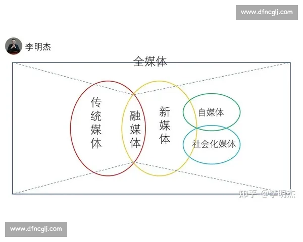 深度解析自媒体运营到底是做什么以及如何实现内容价值最大化的路径